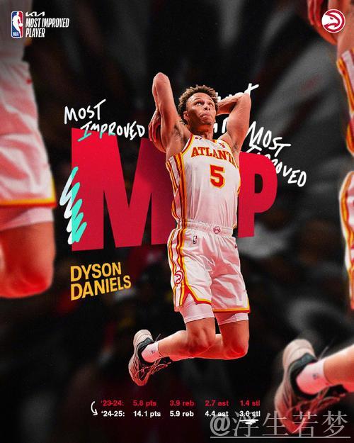 老鹰后卫戴森·丹尼尔斯获NBA进步最快球员殊荣