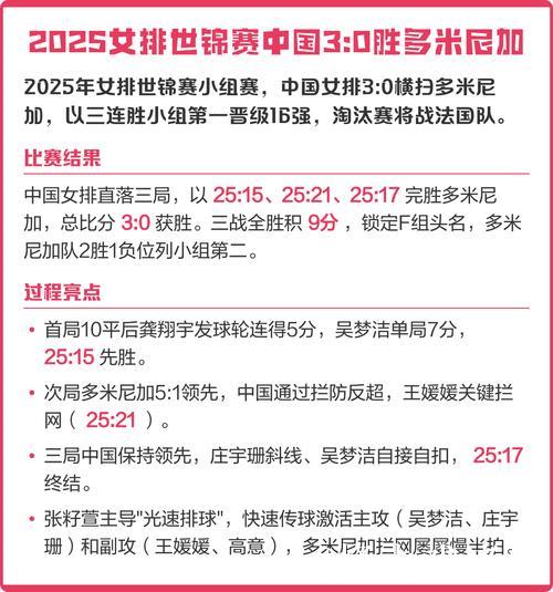 中国女排3-0多米尼加 世锦赛三战全胜夺得小组第一 中国女排3-0多米尼加 世锦赛三战全胜夺得小组第一